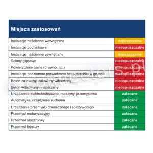 Peszel czarny 6,8/10 rozcięty +125°C