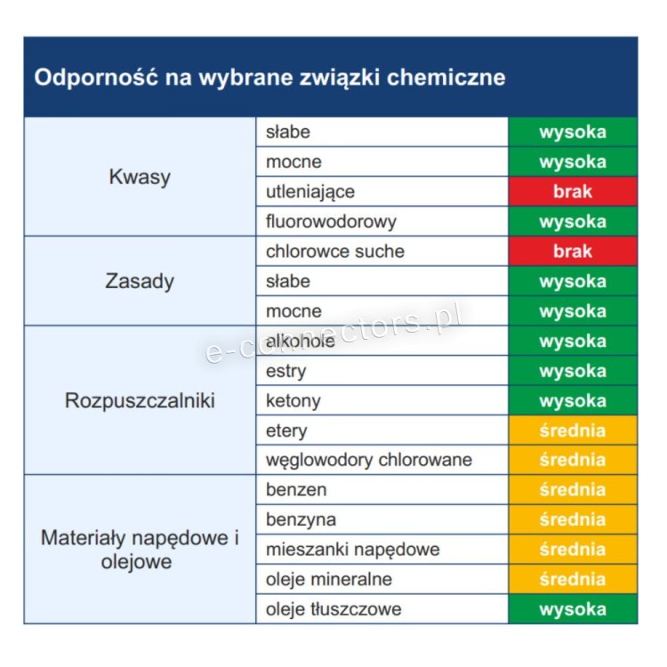 Odpowrność na wybrane związki chemiczne.JPG