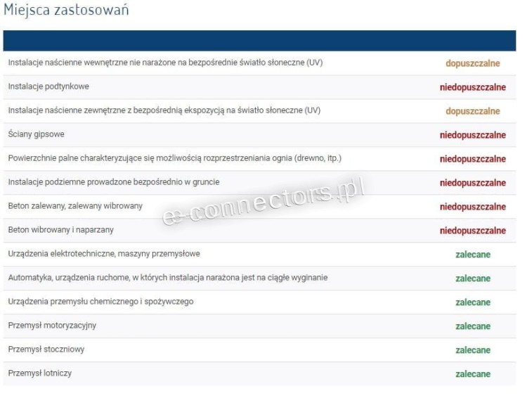Miejsca-zastosowan.jpg
