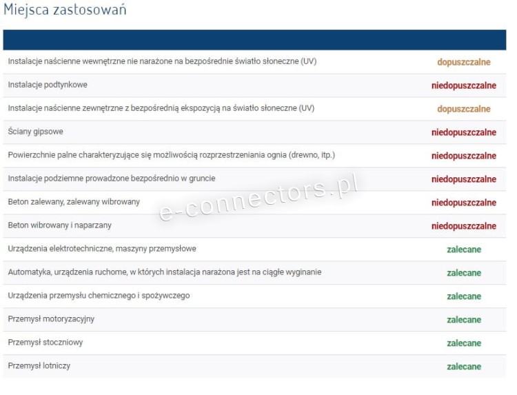 Miejsca zastosowań peszla.jpg
