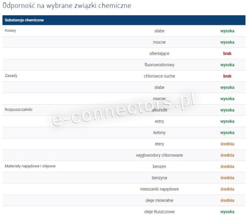 Odporność peszla na substancje chemiczne.jpg