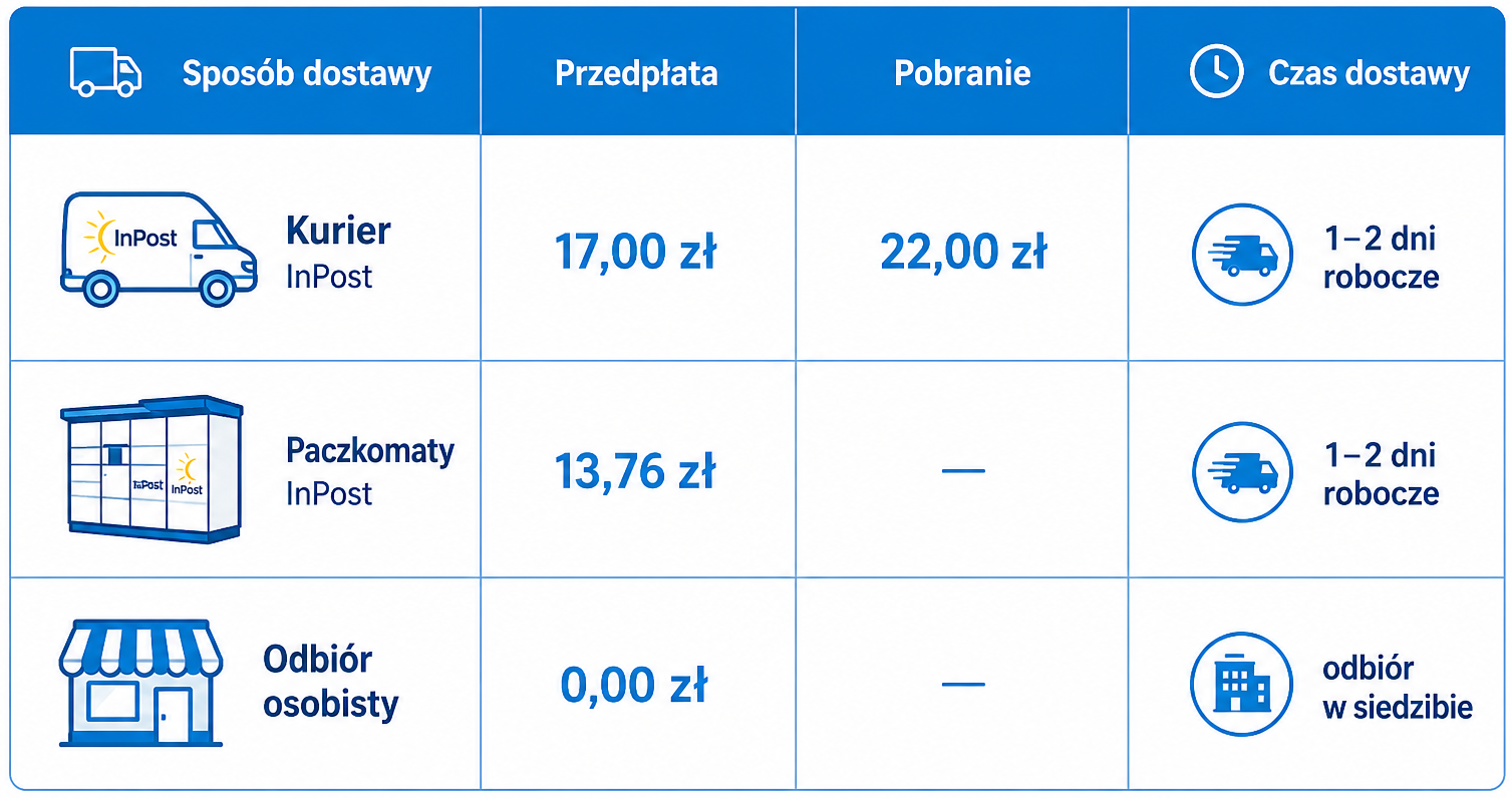 dostawa